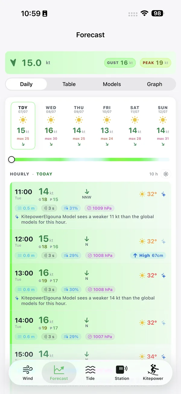 16denní předpověď — anglická obrazovka aplikace Kitepower
