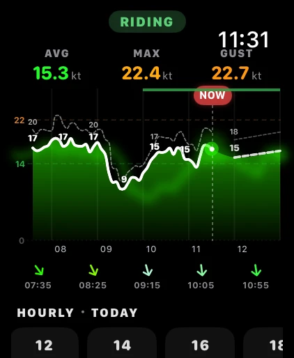 Aplikace Kitepower na Apple Watch (anglicky) — Graf větru