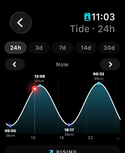 Aplikace Kitepower na Apple Watch (anglicky) — Příliv