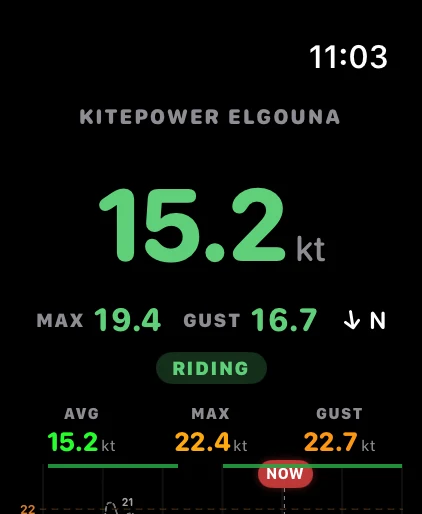 Aplikace Kitepower na Apple Watch (anglicky) — Živý vítr
