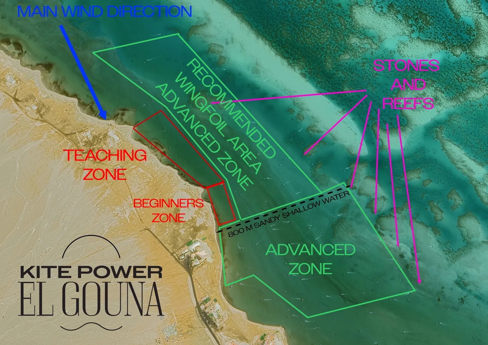 Popsaná satelitní mapa laguny Kitepower El Gouna — výuková zóna pro začátečníky, zóna pro pokročilé, doporučená wingfoil oblast, převládající směr větru a útesy